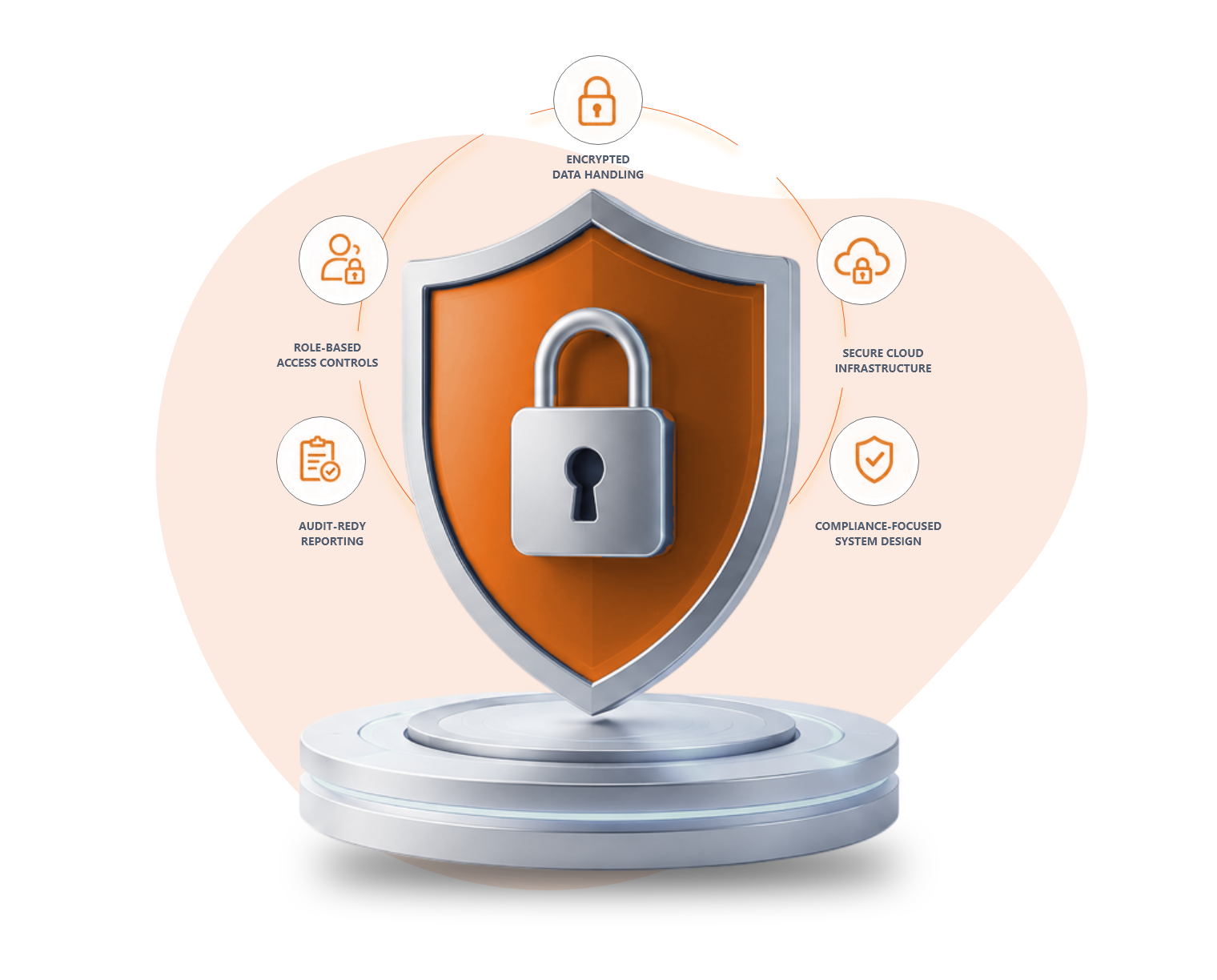 Enterprise-Grade Security Built for Financial Services
