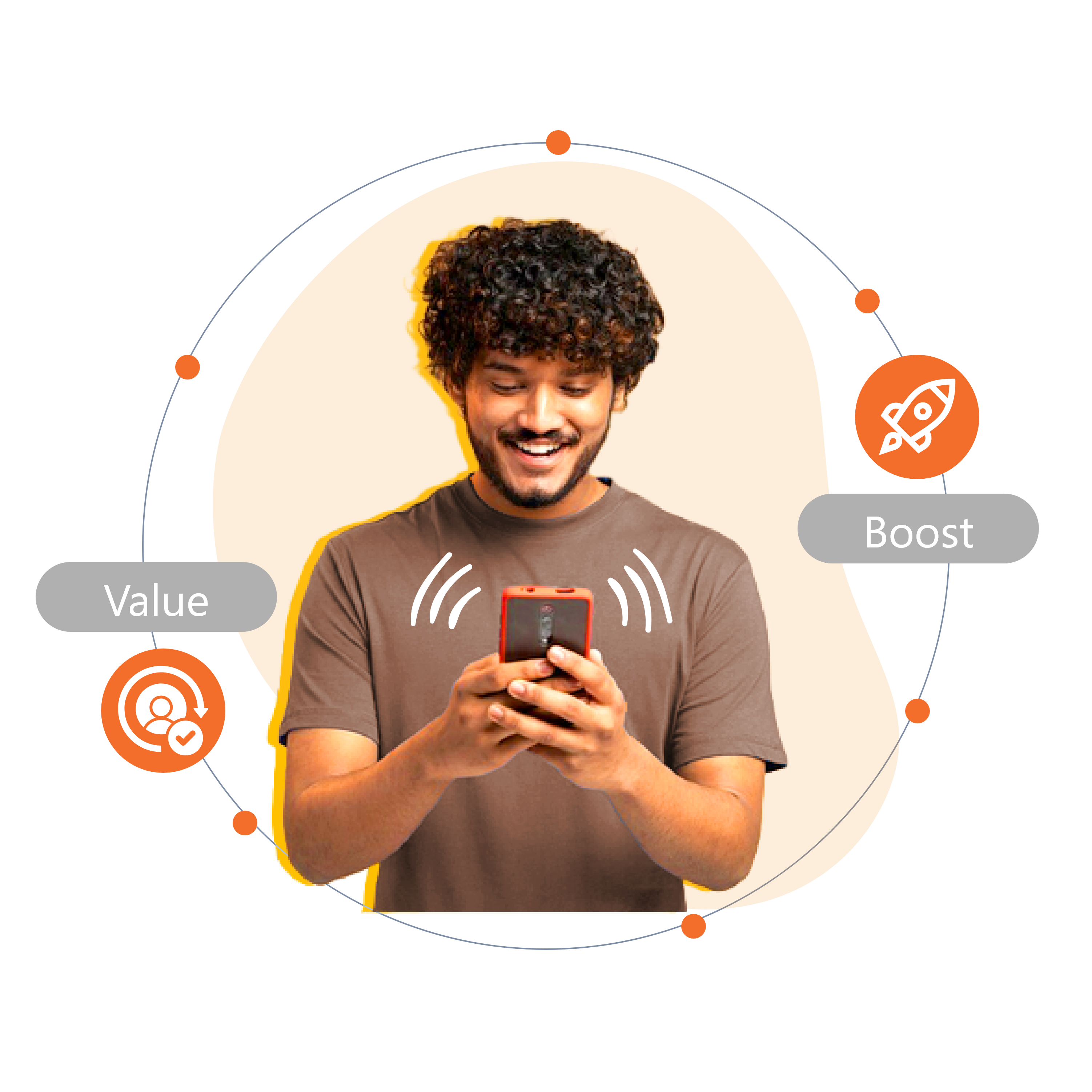 Why Businesses Use Cross Sell & Upsell
