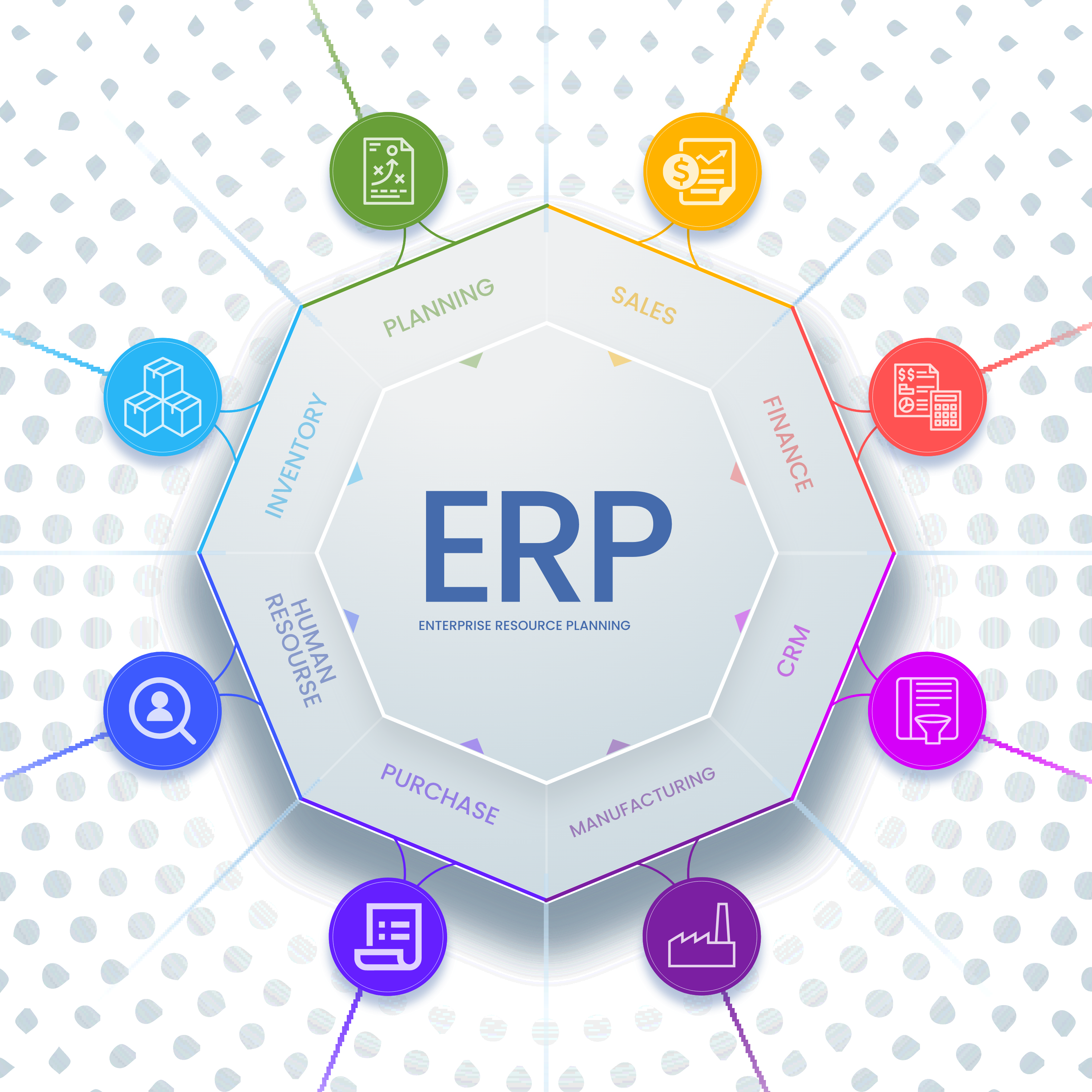 How ERP Solutions Work