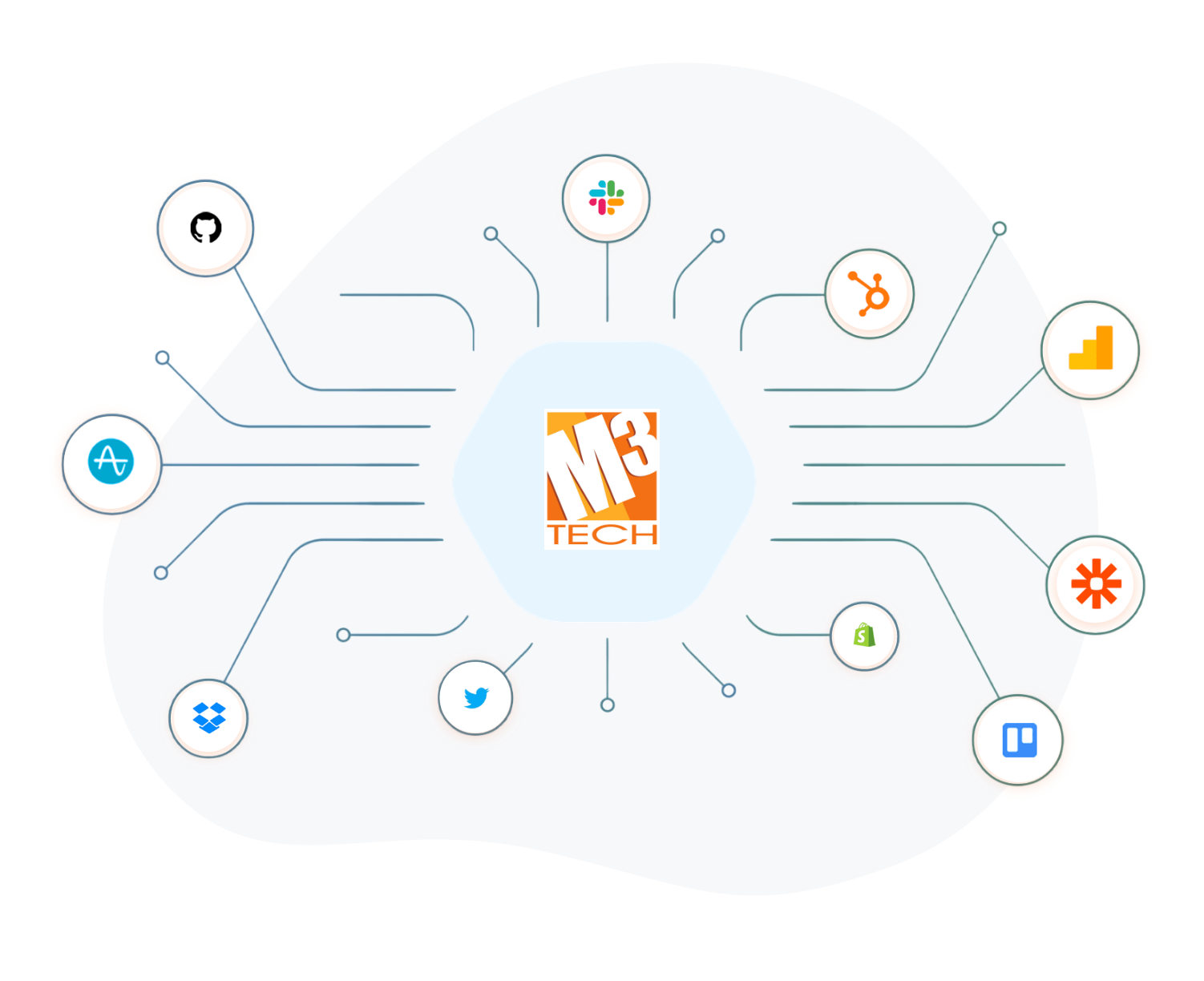 Ready to Connect Your Systems and Transform Engagement?