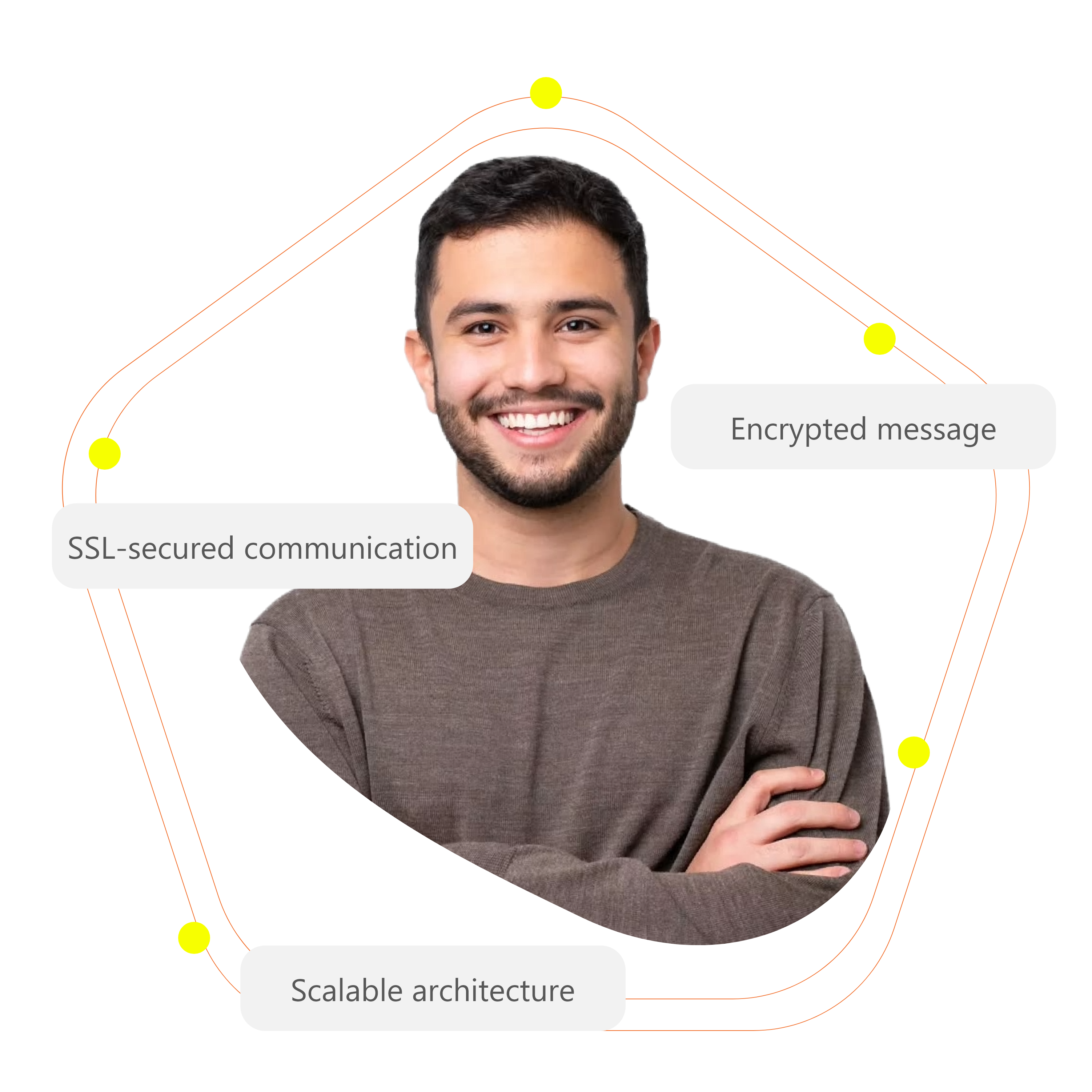 Built for Secure Digital Ecosystems