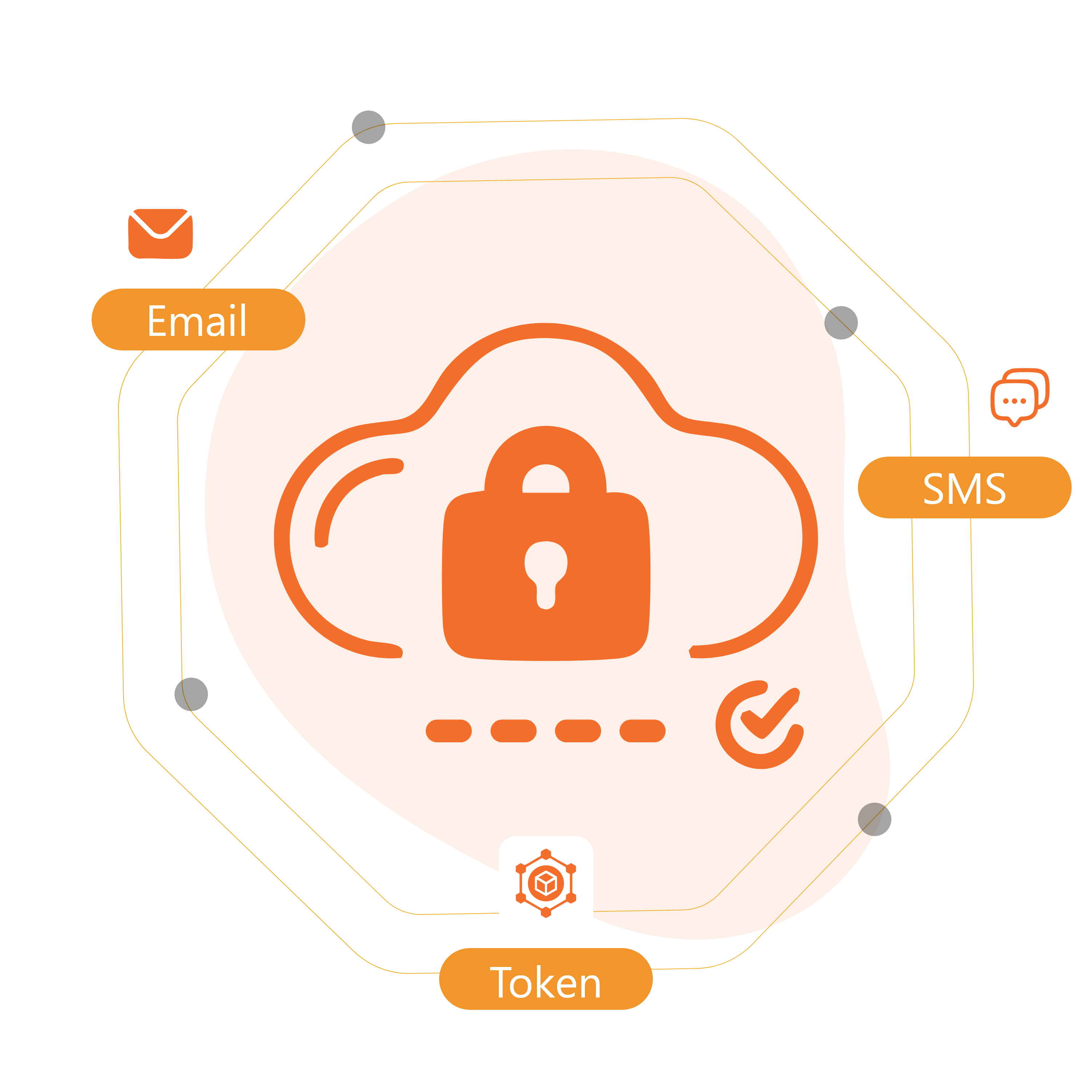 Secure Multi-Channel OTP Verification